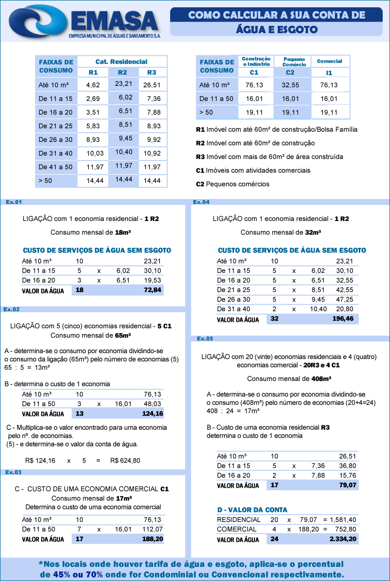Como Calcular Conta De Agua - ZULEDU